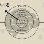 英語の自動化を促す3ステップ自己紹介 住んでいる場所・出身地  part1 第二言語習得理論に基づく反復トレーニング　オンライン英会話初心者向け