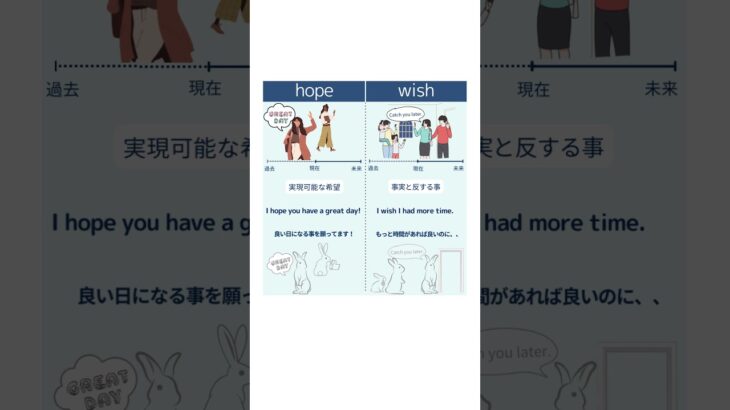 [世界一簡単なTOEIC表現]  hope と wish の比較 #toeic #英語 #英会話 #英語学習 #リスニング #スピーキング #英文法