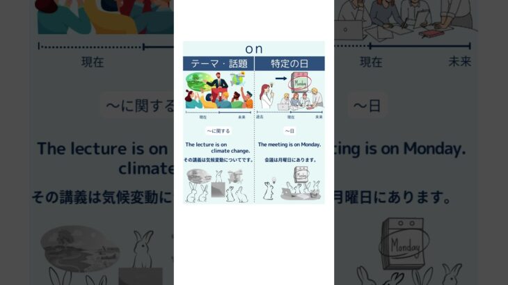[世界一簡単なTOEIC表現] 「on」 の2つの意味の比較 #toeic #英語 #英会話 #リスニング #英語学習 #英文法 #スピーキング